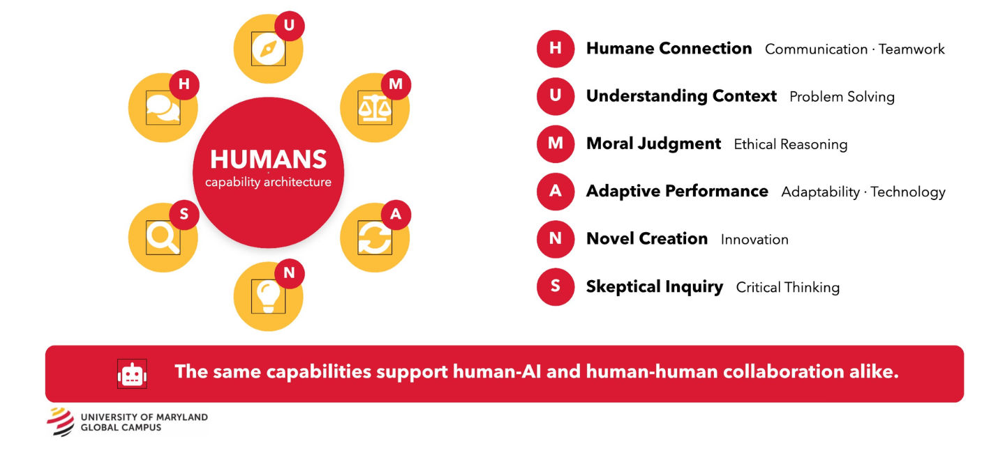 Reimagining General Education Around the Human Skills That Matter Most